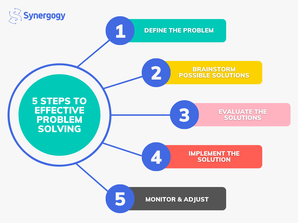 5 steps to effective problem solving