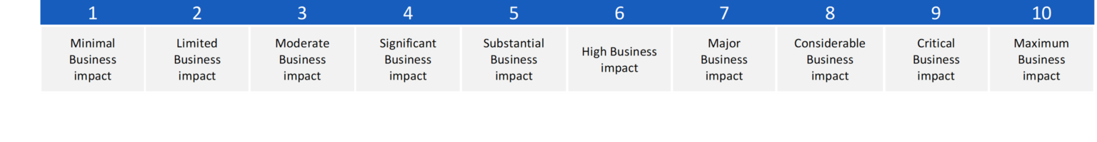 Job Contribution Scoring Example Job Evaluation Using Point Factor | Synergogy
